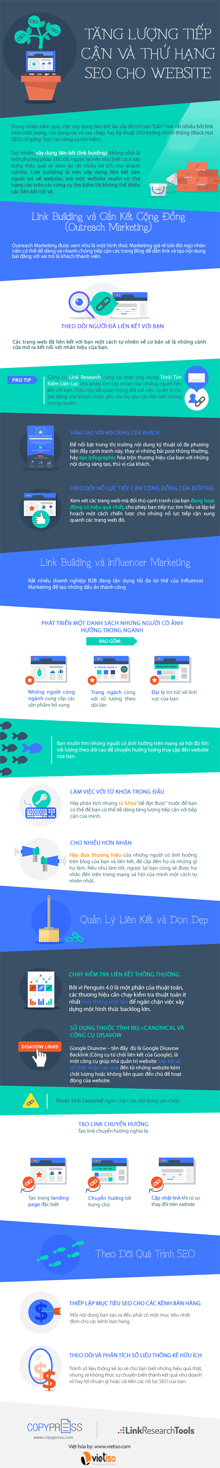 Cách tăng lượng tiếp cận cho website và thứ hạng SEO cho website